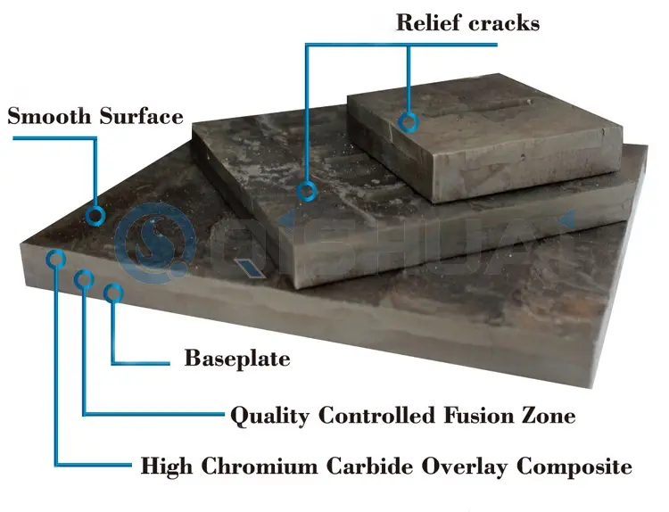 شركة Shandong Qishuai للمعدات المقاومة للاهتراء المحدودة. لوحة ارتداء تراكب كربيد الكروم: تستخدم على نطاق واسع في العديد من الصناعات، مما يوفر قيمة موفرة للتكلفة للعملاء العالميين.